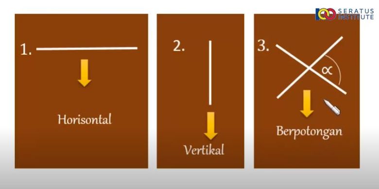 Belajar dari rumah TVRI 14 Mei 2020 untuk SMP, tentang garis dan sudut