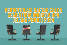 INFOGRAFIK: Rekapitulasi Sementara Caleg 2024, Apa Partai dengan Keterwakilan Perempuan Terbesar?