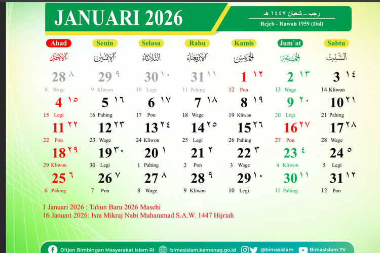 Kalender Jawa Januari 2026.