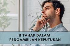 11 Tahap dalam Proses Pengambilan Keputusan