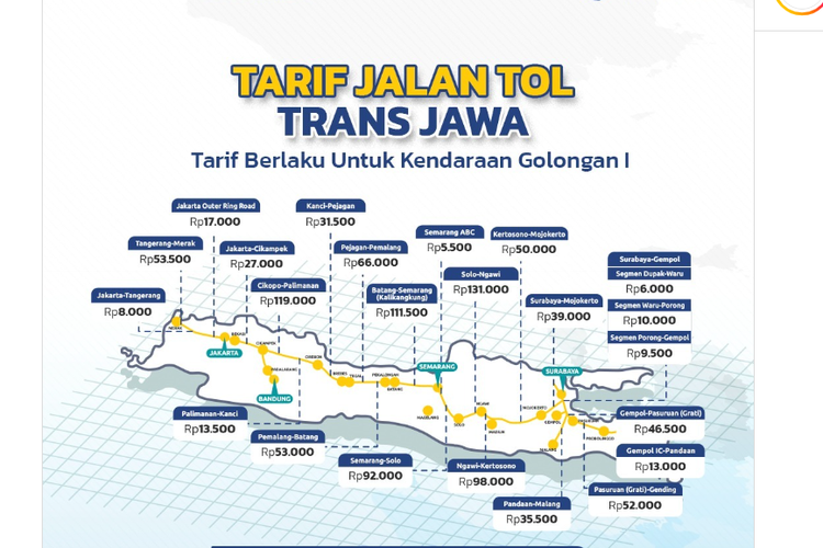 Tarif tol Transjawa Jakarta-Surabaya.