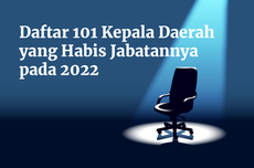 INFOGRAFIK: Daftar 101 Kepala Daerah yang Jabatannya Berakhir pada 2022