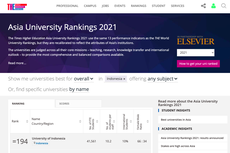 9 Universitas Terbaik Indonesia di Asia Versi Times Higher Education