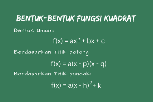 Soal dan Jawaban Menyatakan Fungsi Kuadrat