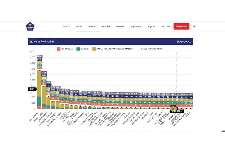 Sebaran kasus Covid-19 di seluruh provinsi di Indonesia hingga 26 Mei 2020.