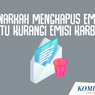 INFOGRAFIK: Benarkan Hapus Email Bantu Kurangi Emisi Karbon?