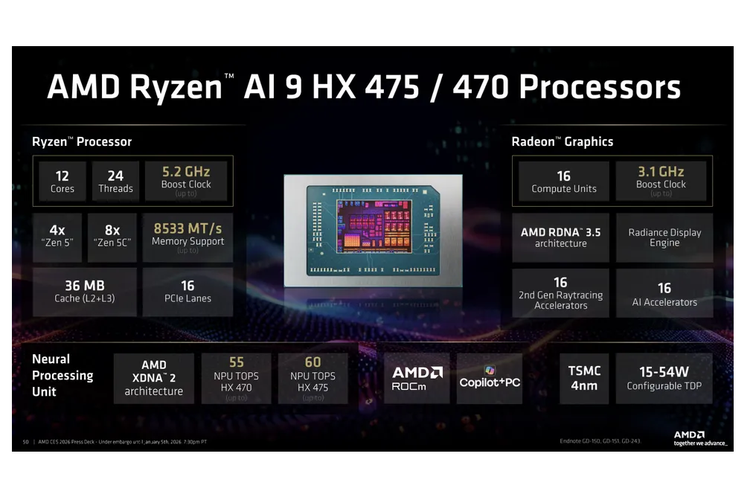 Ilustrasi spesifikasi chip laptop AMD Ryaen AI 9 HX 475/470.