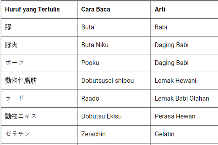 Daftar sebutan babi pada kuliner di Jepang.