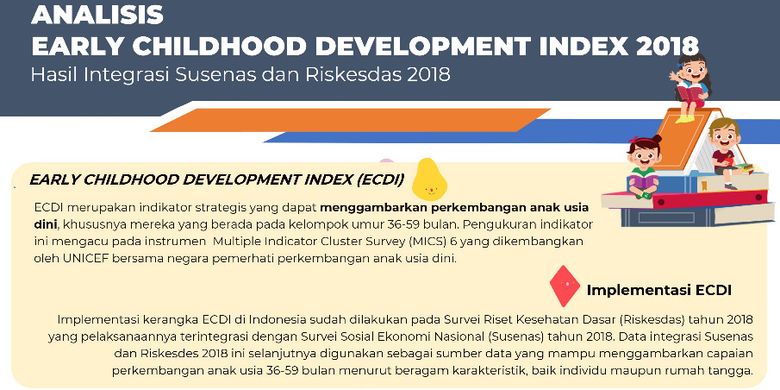 Analisis ECDI 2018.