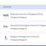 Perguruan Tinggi Terbaik di Singapura dan Malaysia Versi QS WUR 2022