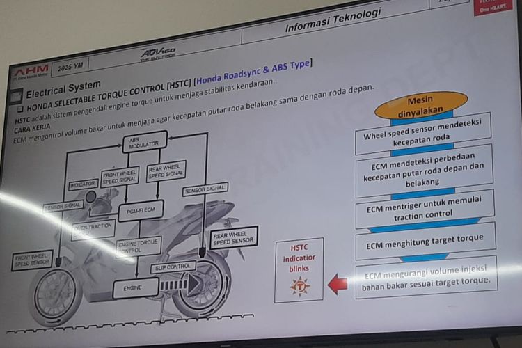 Teknologi HSTC di Honda ADV 160