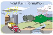 Senyawa yang Menyebabkan Hujan Asam