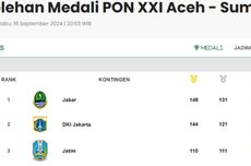 UPDATE Klasemen PON 18 September 2024, Jabar Singkirkan DKI Jakarta dari Posisi Teratas