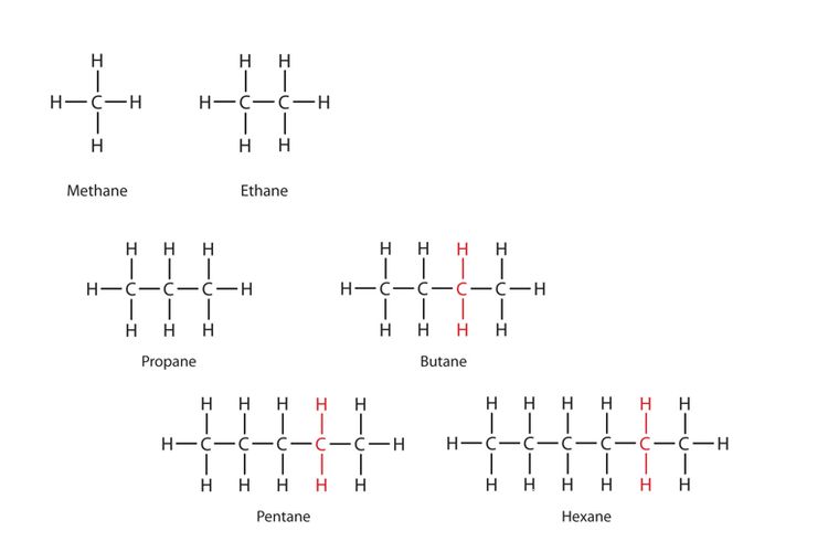 Metana, etana, propana, butana, heptana, dan heksana yang merupakan senyawa hidrokarbon jenuh. 