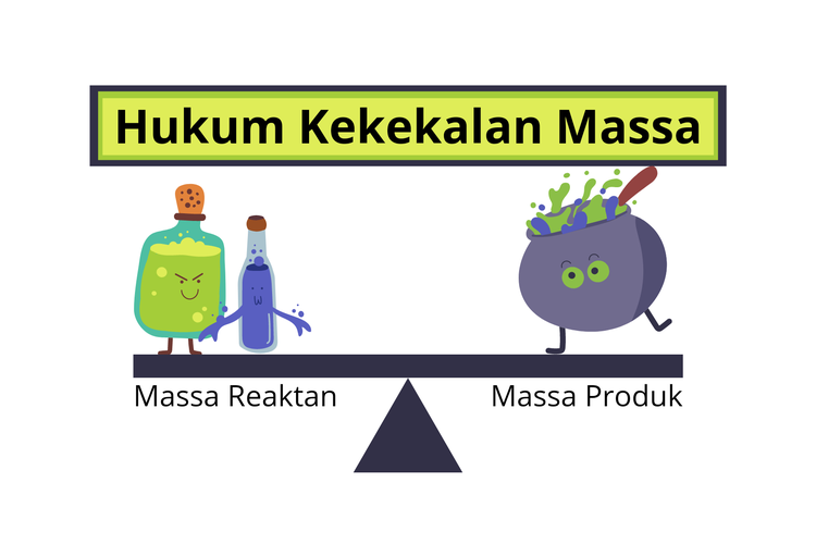 Hukum Kekekalan Massa