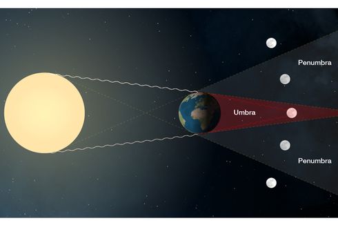 Apa Itu Fenomena Gerhana Bulan Total?