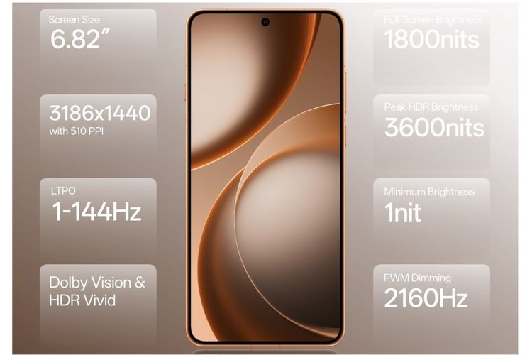 Find X9 Ultra dibekali panel LTPO AMOLED berukuran 6,82 inci dengan resolusi 3.168 x 1.440 piksel dan refresh rate hingga 144Hz. 
