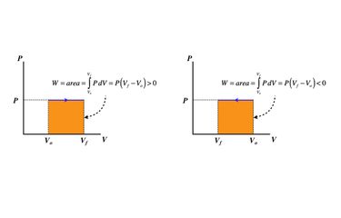 Grafik proses isobarik