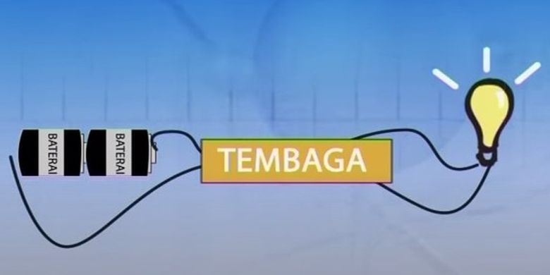 Mengapa Semua Logam Termasuk Konduktor Jawaban Tvri Sd Kelas 4 6