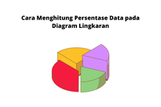Cara Menghitung Persentase Data pada Diagram Lingkaran