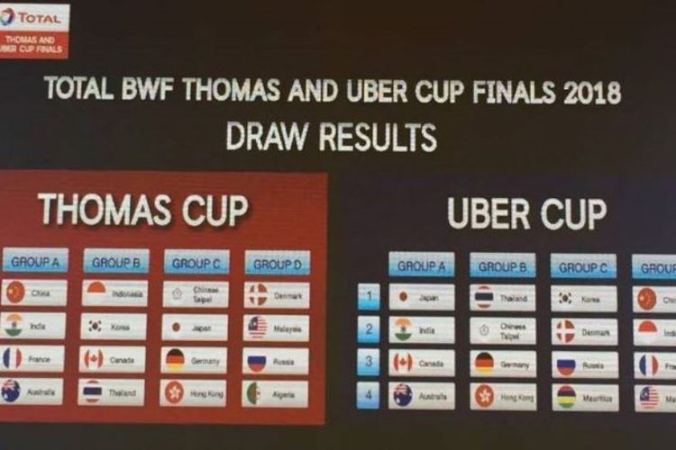 hasil undia Piala Thomas dan Uber