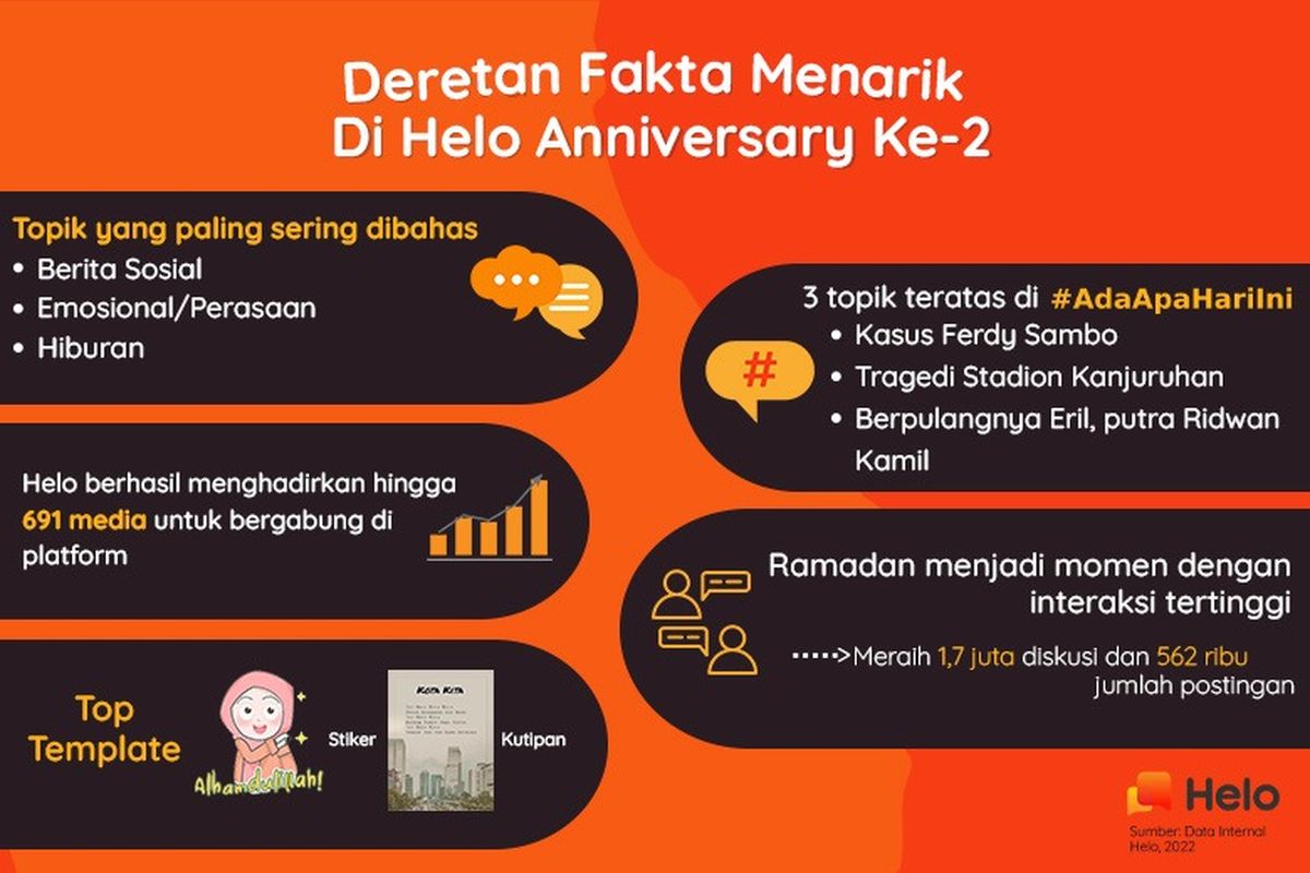 Platform Helo mampu memenuhi kebutuhan informasi masyarakat Indonesia melalui berbagai konten menarik.