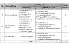 Lowongan Kerja untuk 17 Posisi di RS Jantung dan Pembuluh Darah Harapan Kita, Cek Syaratnya!