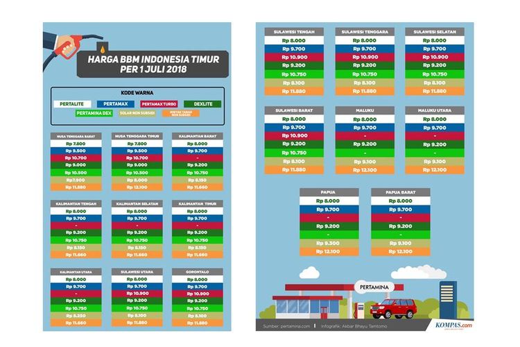 INFOGRAFIK iDaftari iHargai BBM di Wilayah Indonesia Bagian 