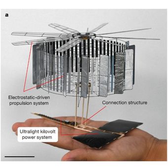 Sistem propulsi CoulombFly mengandalkan panel surya, tegangan tinggi, dan motor elektrostatis yang menggerakkan rotor