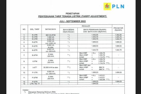 Daftar Harga Listrik Per kWh 2022 untuk Golongan Tarif Non-subsidi