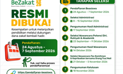 Syarat Beasiswa BeZakat 2026 dari Kemenag bagi Mahasiswa S1