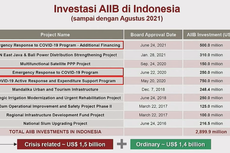 Hingga Agustus 2021, Total Utang Indonesia kepada AIIB Rp 42,3 Triliun