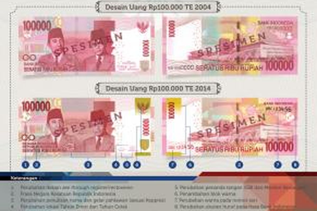 Spesimen Uang NKRI terbitan 17 Agustus 2014