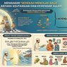 Benarkah Sedekah Bisa Menolak Bala? Ini Penjelasan dan Status Hadisnya