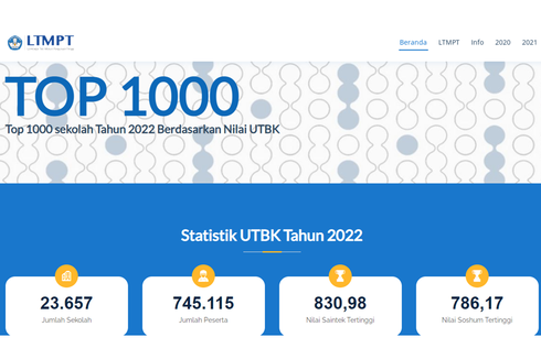 8 SMK Terbaik di Jakarta, Acuan Daftar PPDB 2023