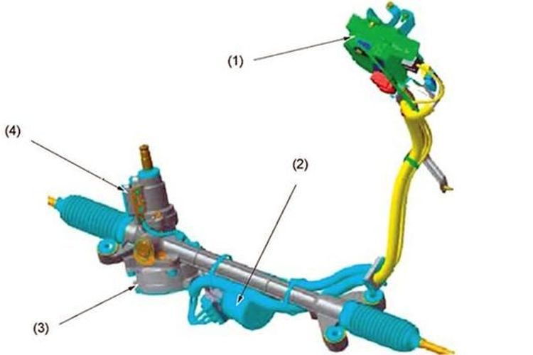 Empat komponen, Electronic Power Steering (EPS), yaitu 1. EPS control unit. 2. EPS motor and resolver. 3. Reduction gear. 4. Torque sensor.