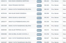 10 Sekolah Terbaik di Tangsel dan Bogor Berdasarkan Nilai UTBK 2022