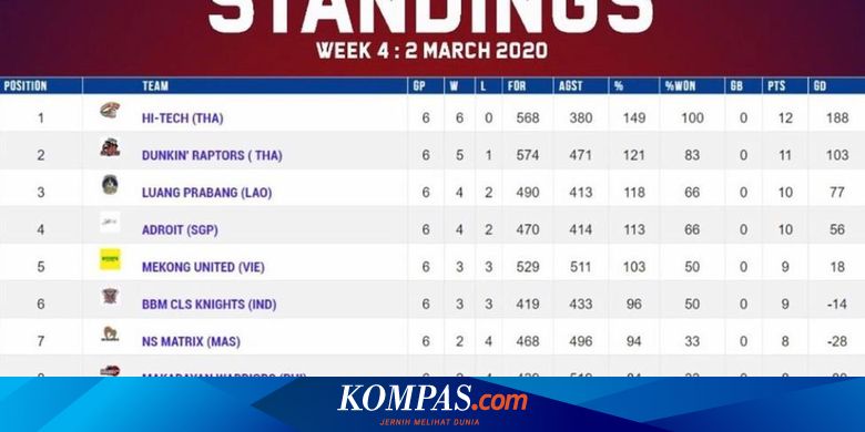 Cegah Meluasnya Wabah Corona Liga Super Basket Thailand Dihentikan