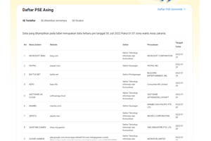 Ingat, Pencabutan Blokir PayPal hanya Sampai 5 Agustus 2022