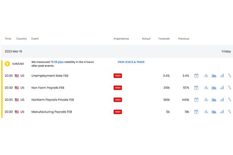 NFP merupakan high-impact economic data yang berpengaruh terhadap volatilitas harga di pasar forex. 

