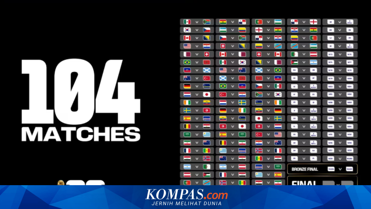 Jadwal Piala Dunia 2026 Lengkap, Berapa Hari Piala Dunia 2026 Berlangsung? 