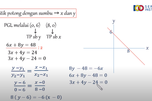 Menghitung Persamaan Garis Lurus pada Grafik