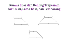 Rumus Luas dan Keliling Trapesium Siku-siku, Sama Kaki, dan Sembarang