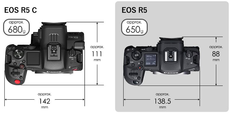 Perbandingan bentuk bodi dan dimensi fisik Canon EOS R5C (kiri) dan EOS R5