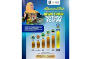 Ekonomi Jatim Triwulan III 2025 Tumbuh 5,22 persen, Khofifah: Daya Tahan Luar Biasa