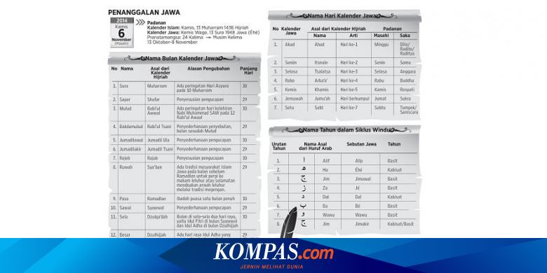 Kalender Jawa Akulturasi Budaya Islam Hindu Halaman All Kompas Com