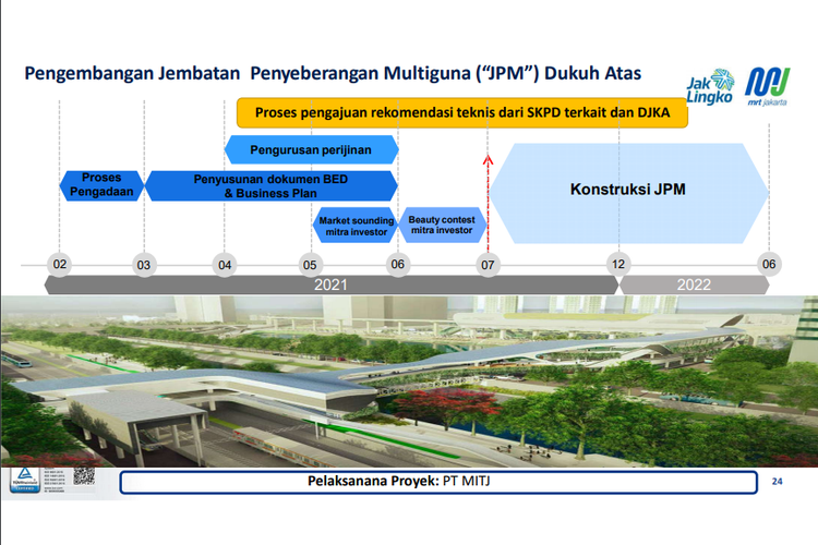 Pengembangan Jembatan Penyeberangan Multiguna (JPM) Dukuh Atas