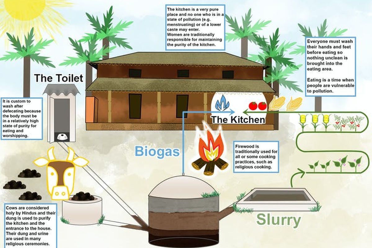Bagaimana biogas dan pupuk dibuat di sebuah rumah di Nepal menggunakan biodigester.
