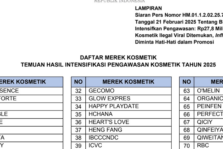 BPOM Temukan 91 Kosmetik Ilegal yang Viral di Media Sosial, Berikut Daftarnya