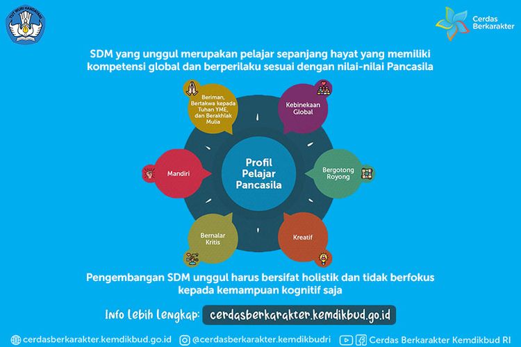 Kemendikbud melalui Puspeka berupaya mengenalkan Pancasila kepada pelajar milenial guna menciptakan profil Pelajar Pancasila.